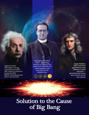 Solution to the Cause of Big Bang book cover